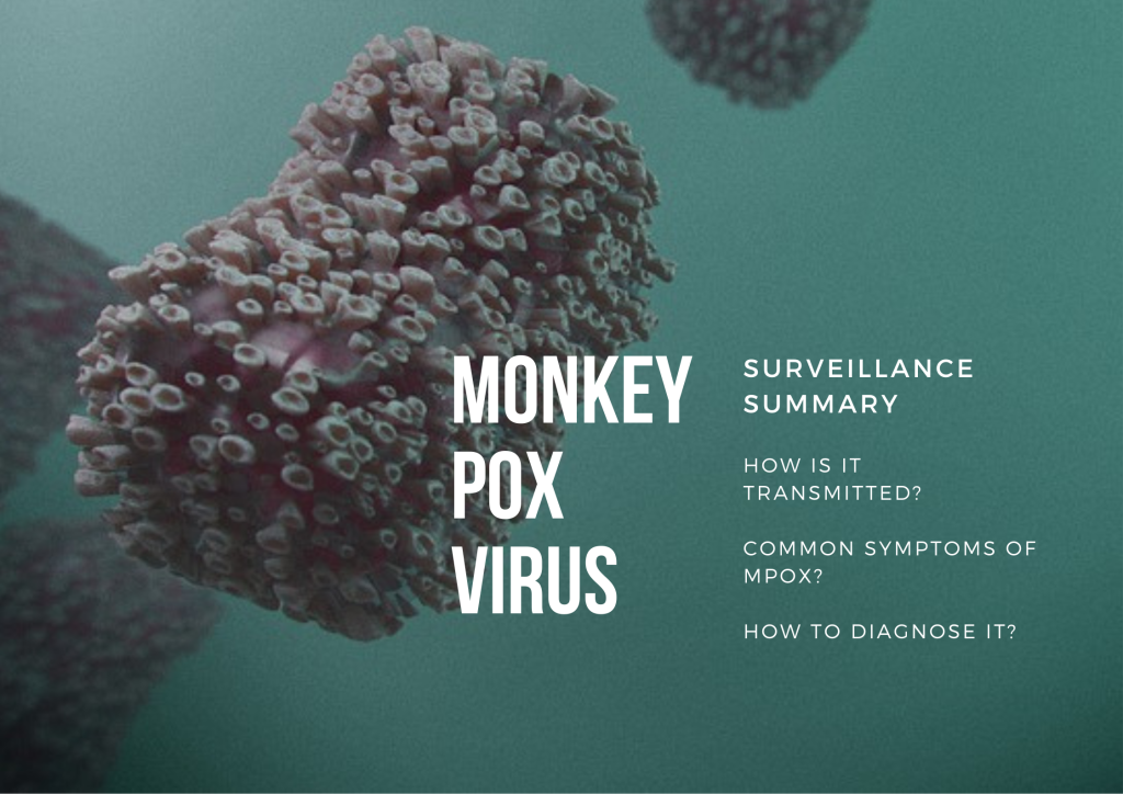 What is the prevalence of monkeypox? Mode of transmission? Symptoms? How is it diagnosed?